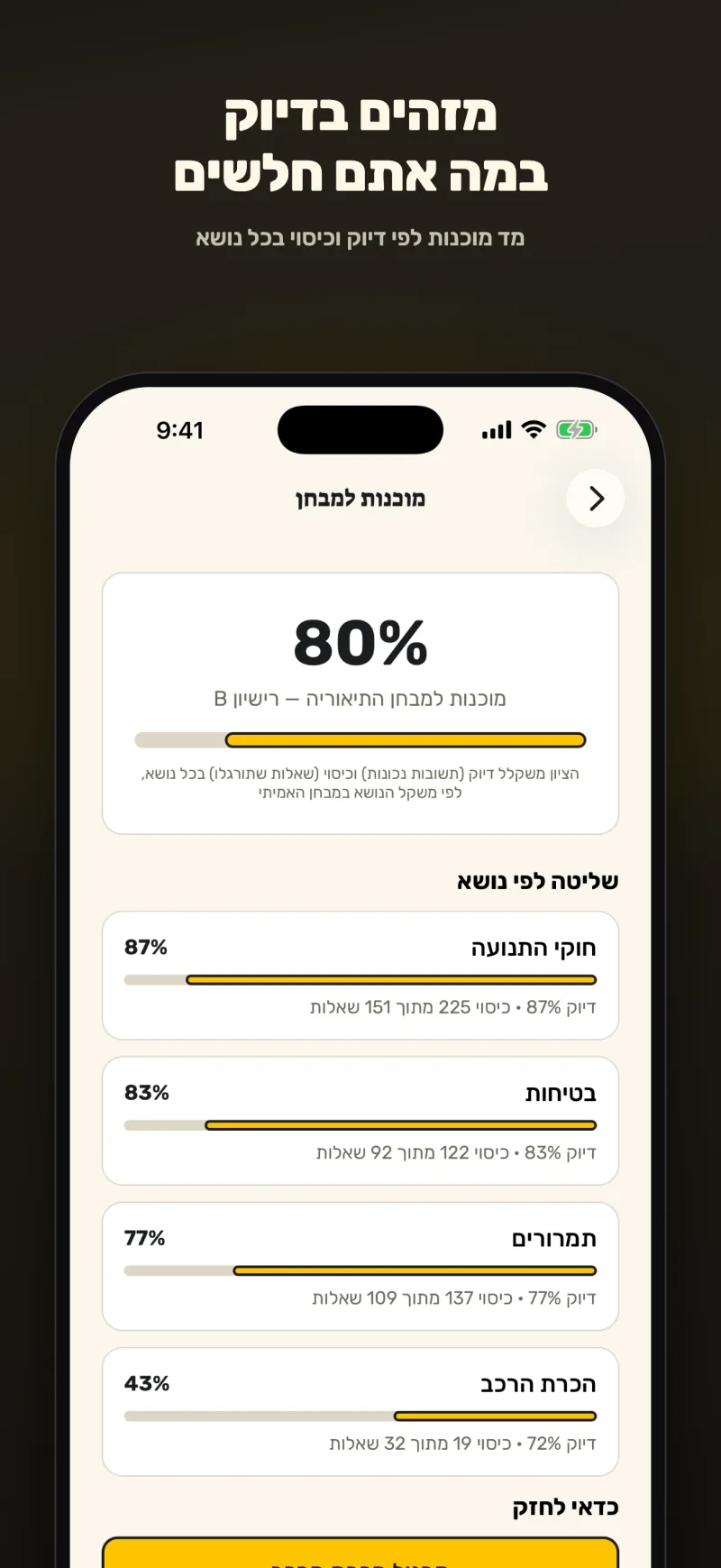 מד מוכנות לפי נושאים